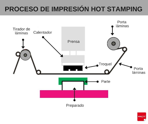 proceso de estampacion hot stamping