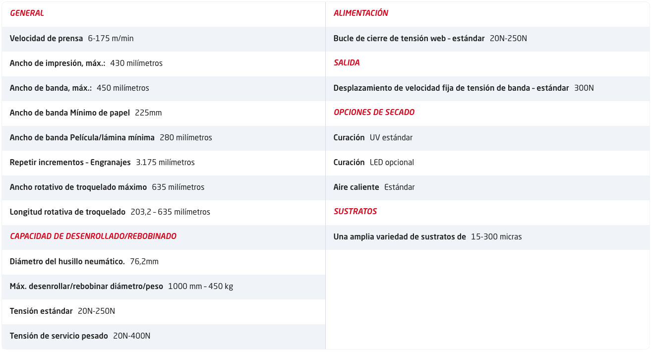 FB17_ Tabla de características de la FB-Line 17